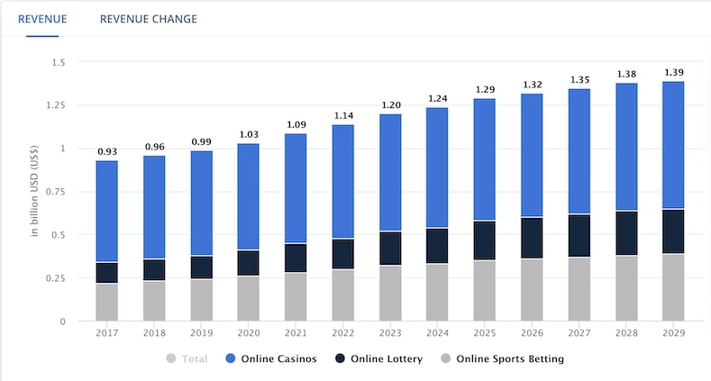 real money casinos ireland