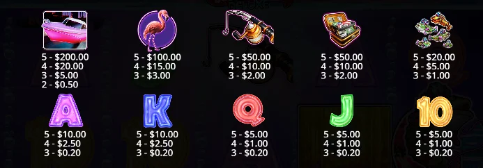 big bass double down symbols