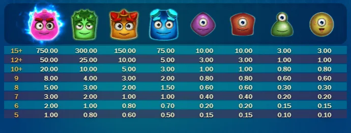 reactoonz symbols